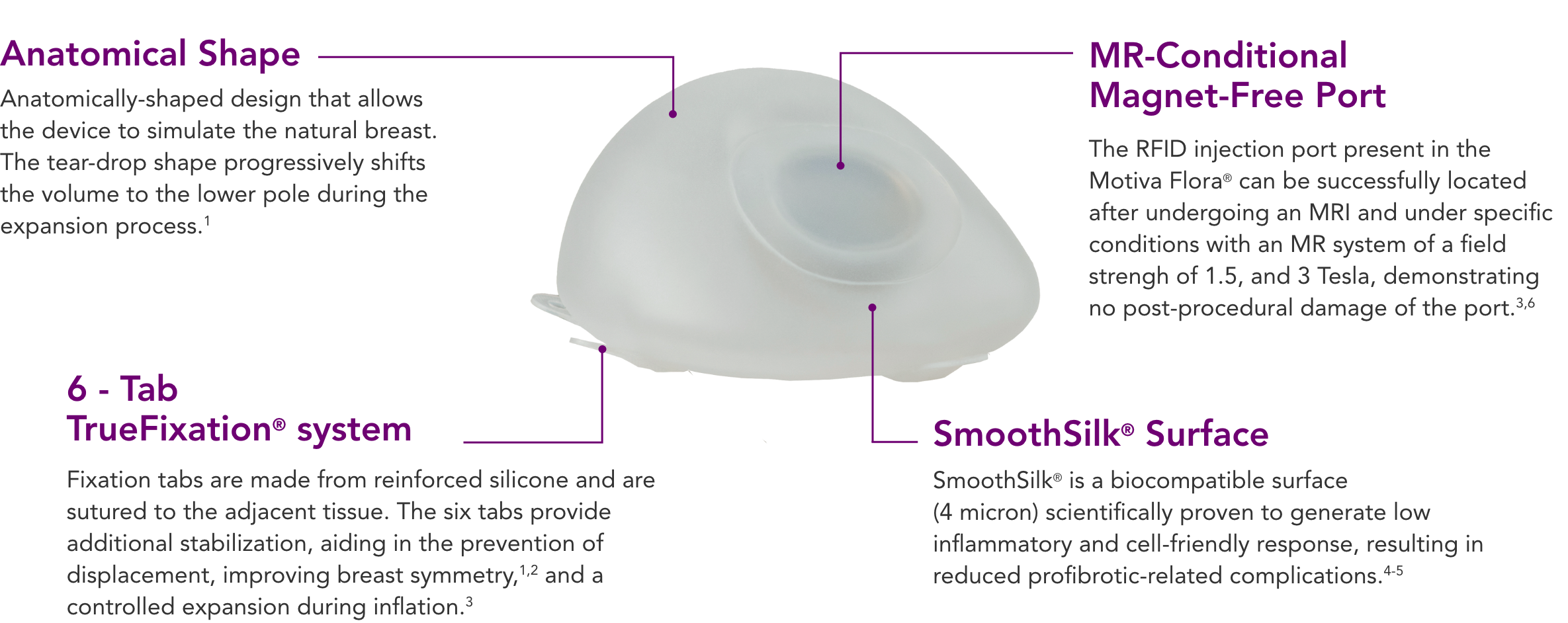 Implant_Composition_Description