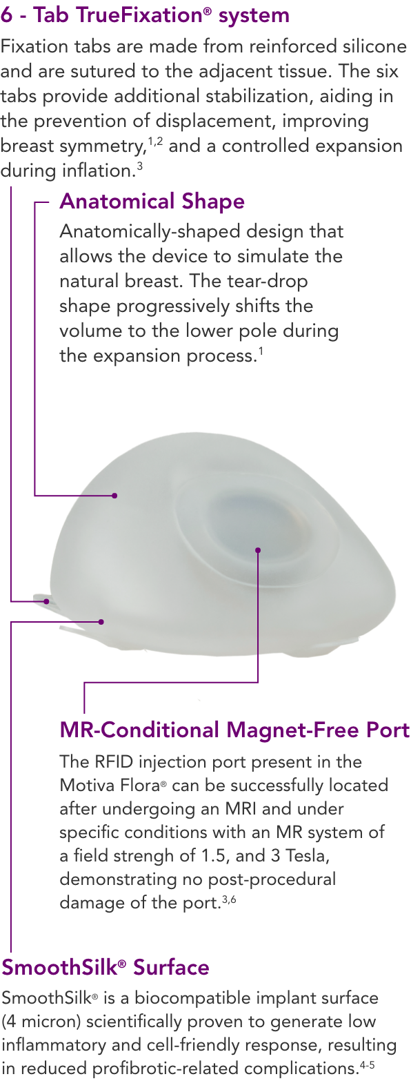 Implant_Composition_Description